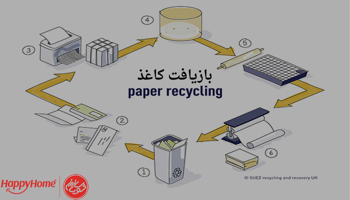 بازیافت کاغذ