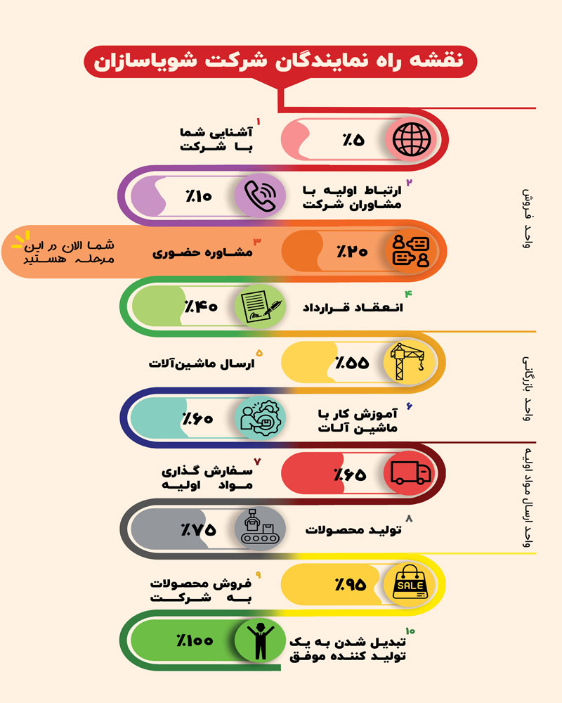 roadmap